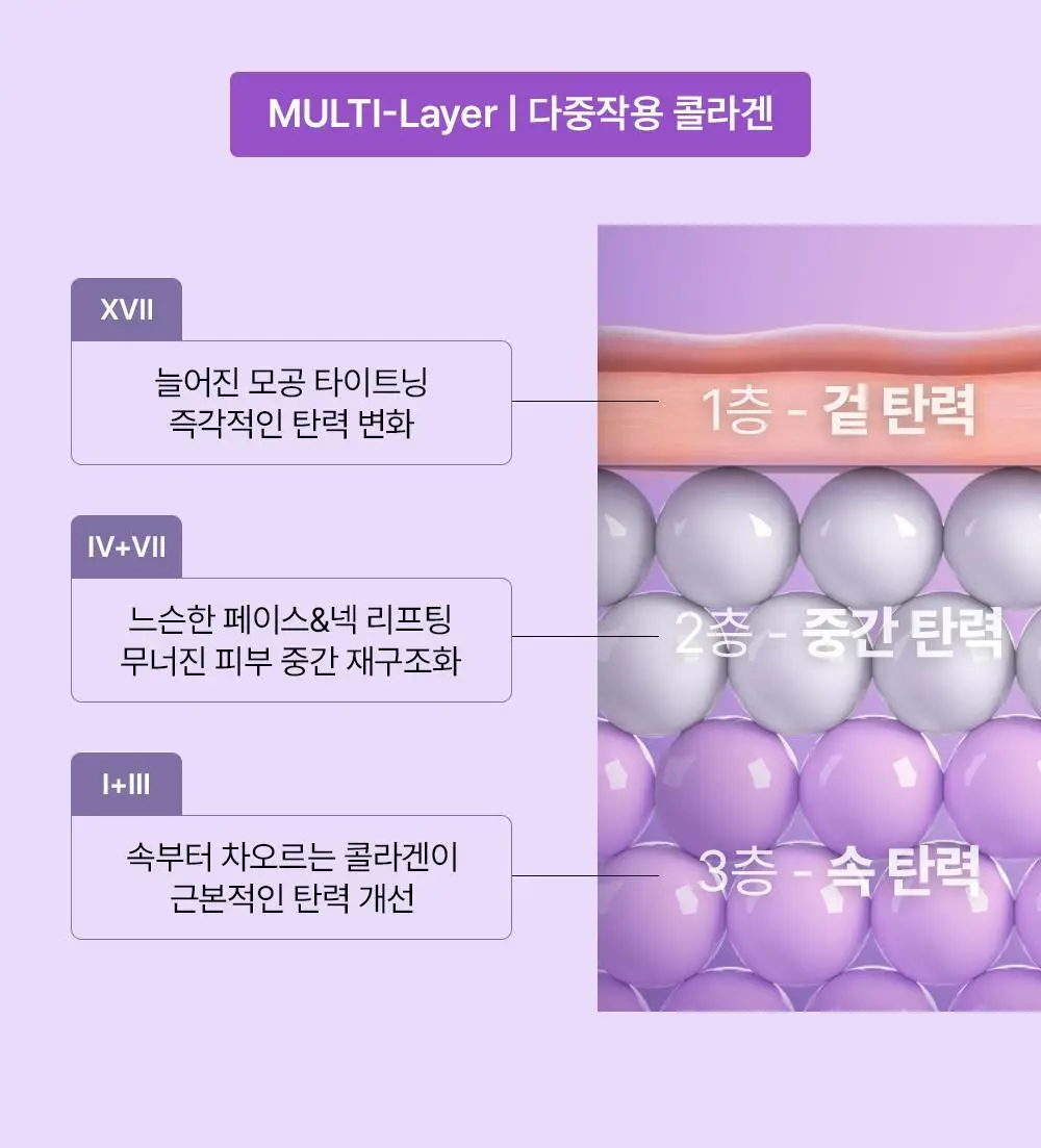 [패키지 리뉴얼]에스테덤 인텐시브 프로-콜라겐+ 세럼 30ml 상세페이지 18